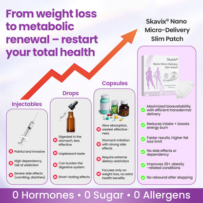 Skavix® Nano Micro-Delivery Slim Patch — Moringa·Berberine x NAD+ 10-in-1