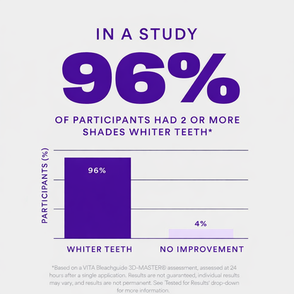 Instant purple tone-correcting strips that help improve the look of yellow tones in minutes — no peroxide, gentle formula